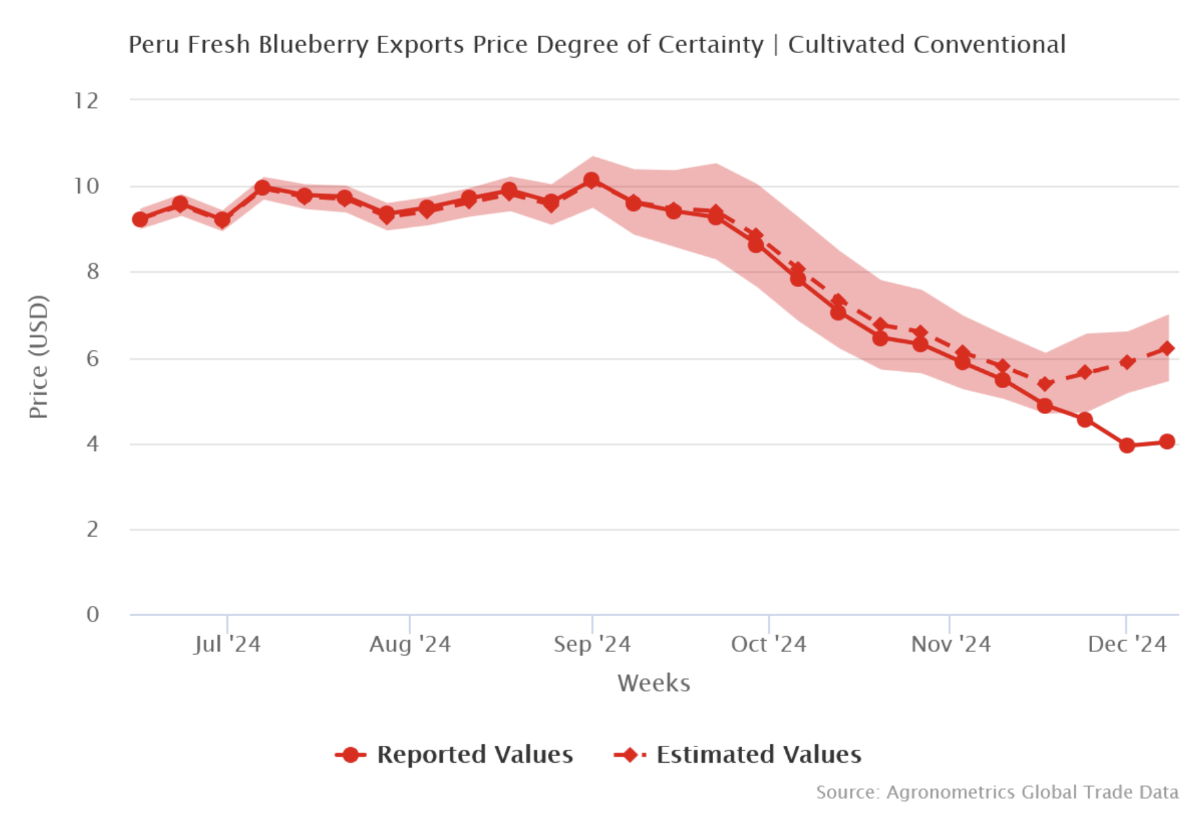 feature-degree-of-certainty