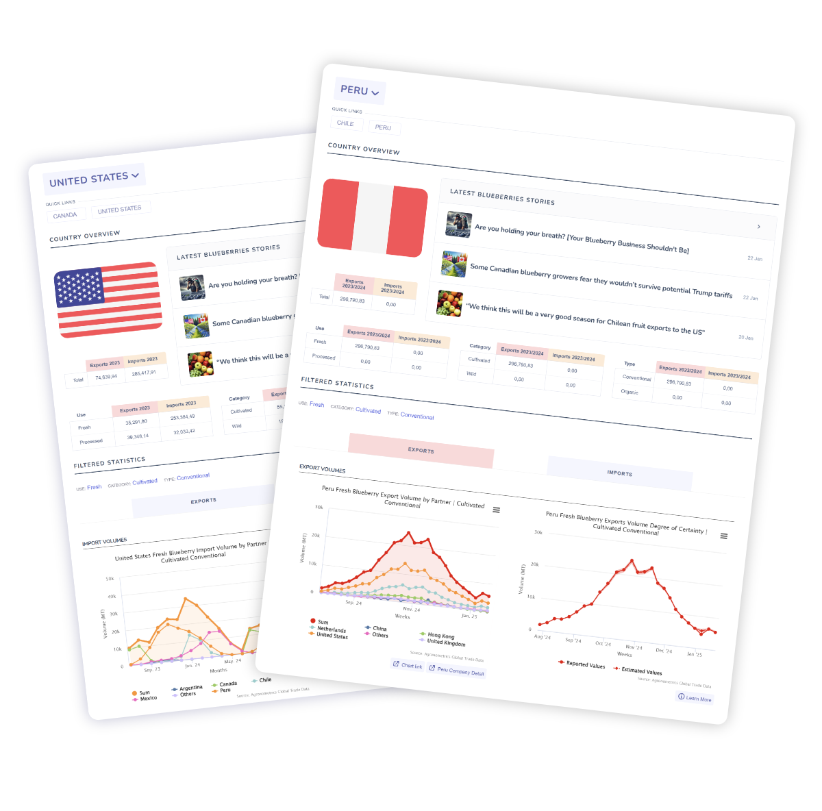 gtd-easy-to-use