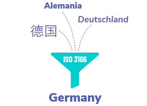 iso3188