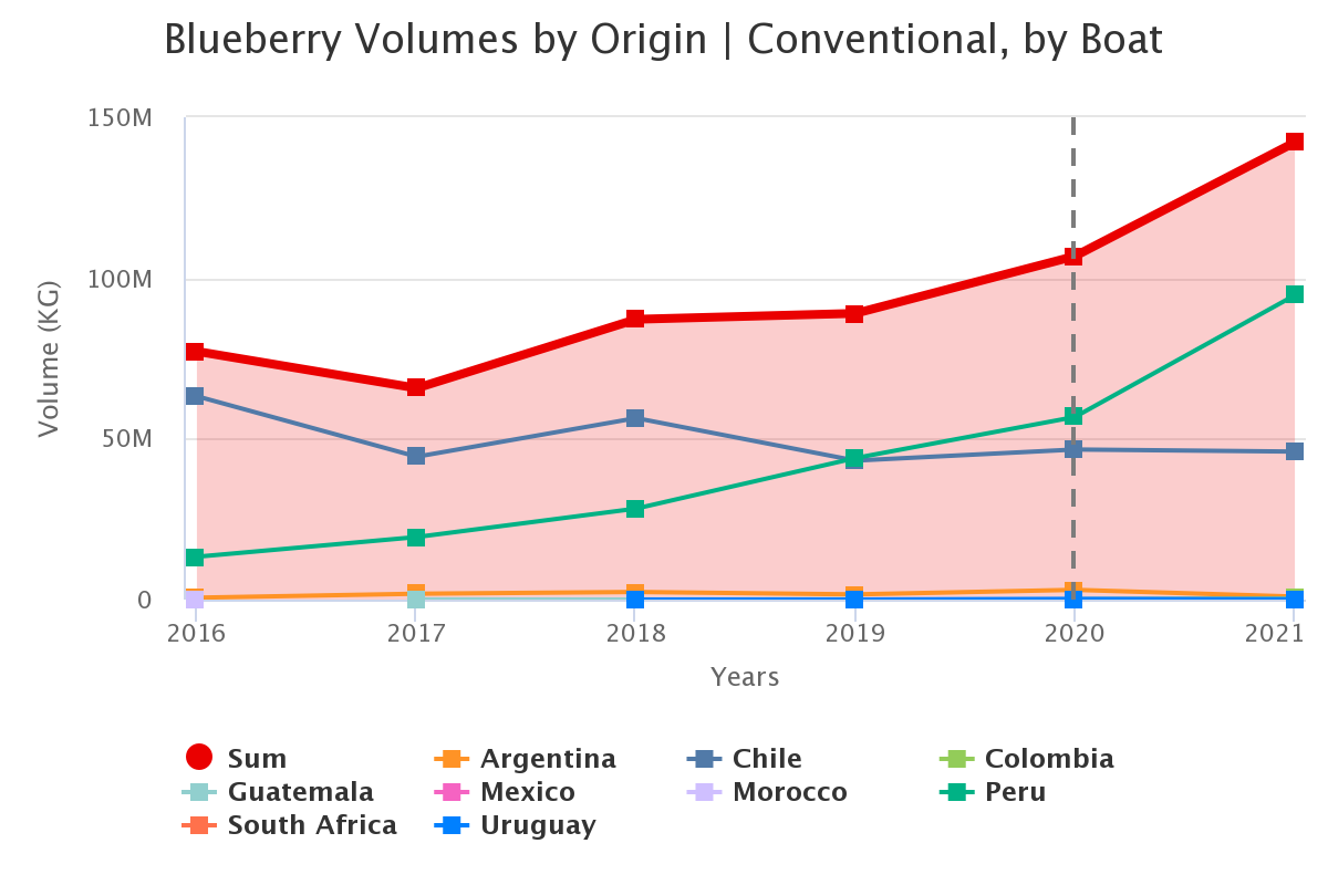 blueberry volumes by ori