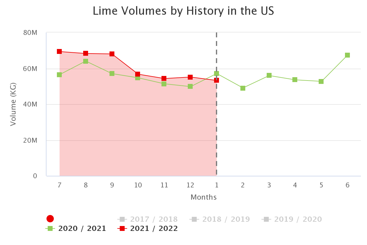 lime volumes by history 1