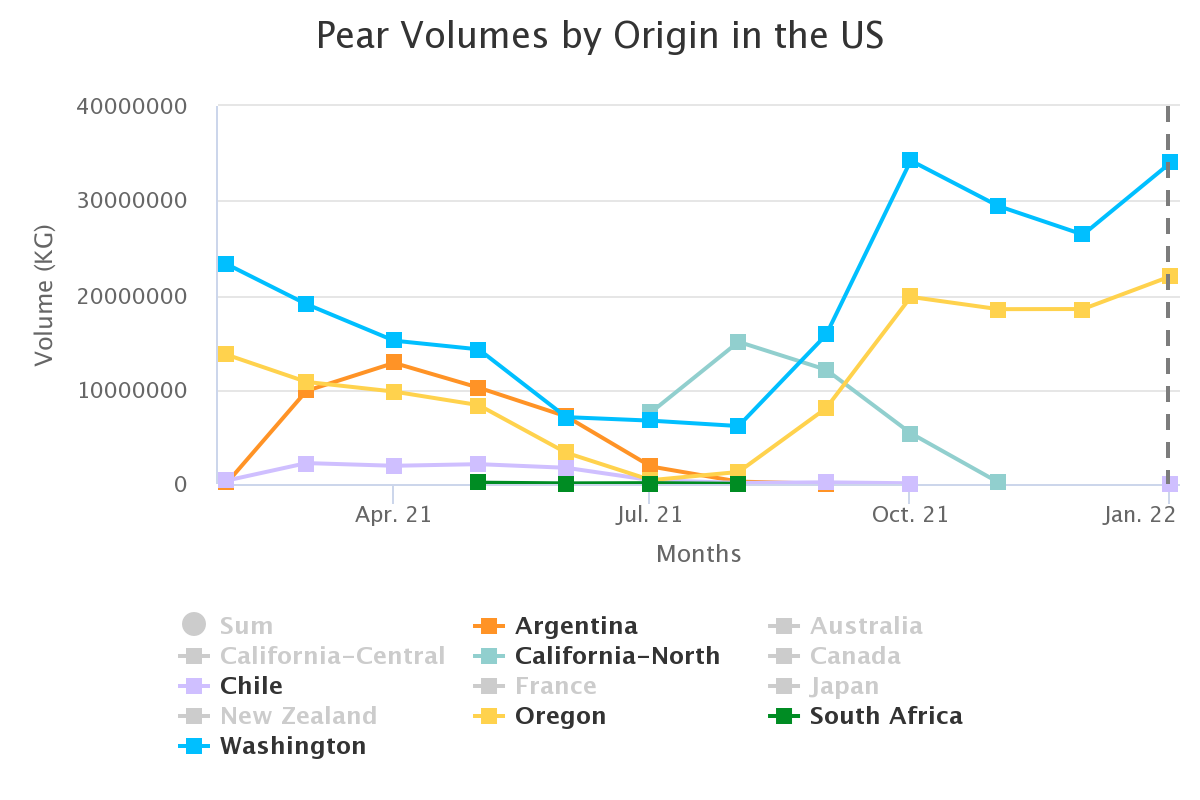 pear volumes by origin i 2