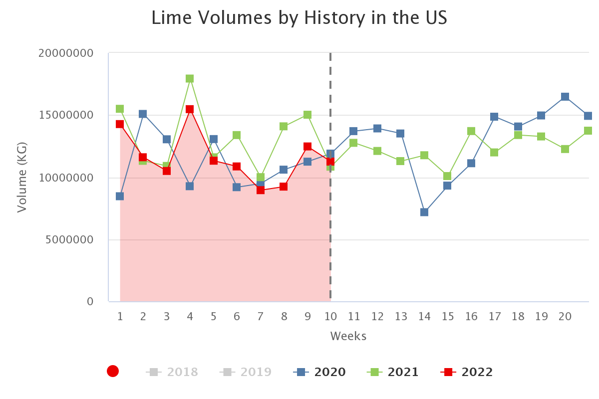 lime volumes by history 4