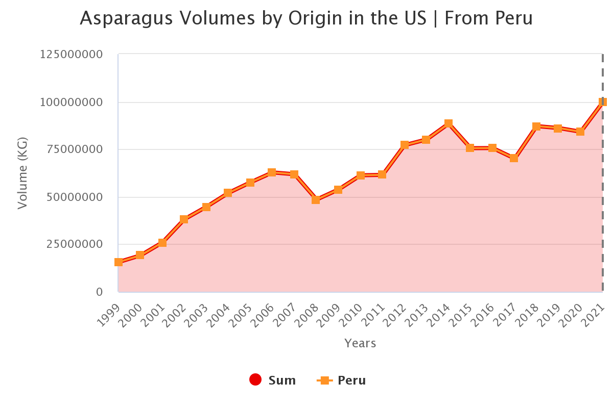 asparagus volumes by ori 2
