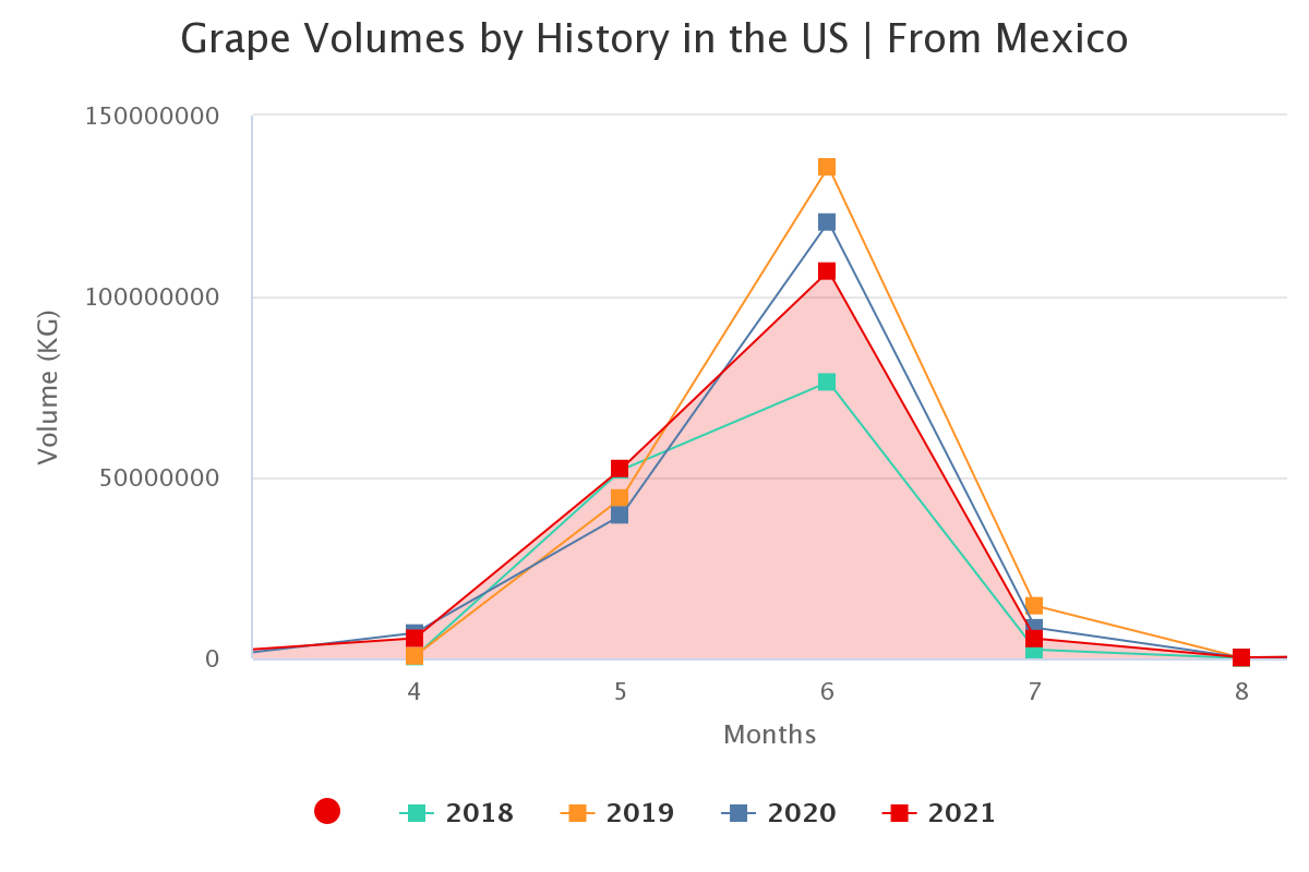 grape volumes by history 20