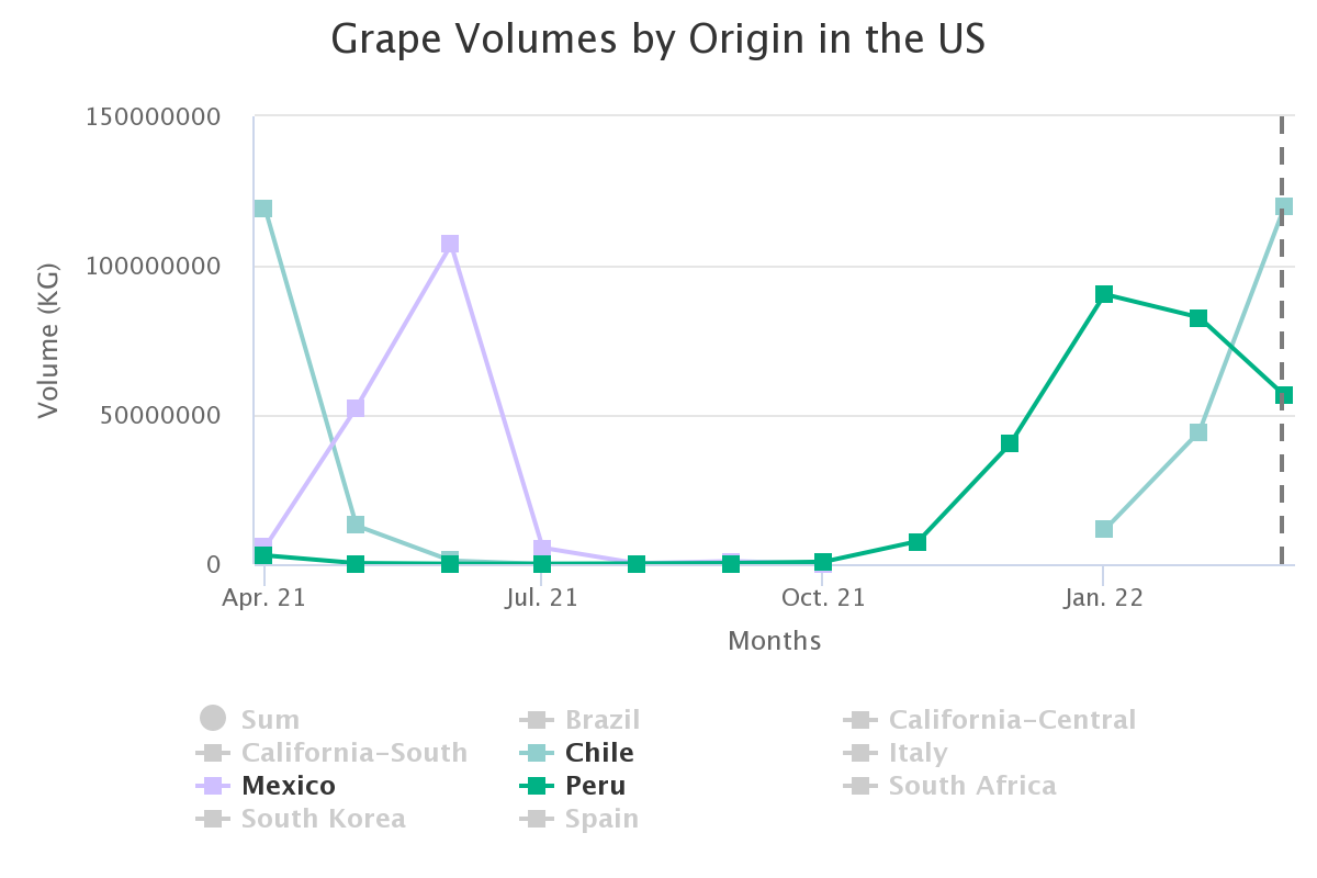 grape volumes by origin 9