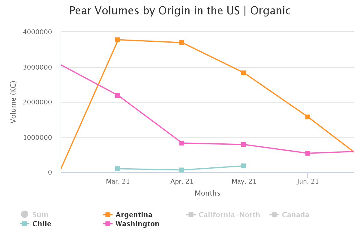 pear volumes by origin i 6