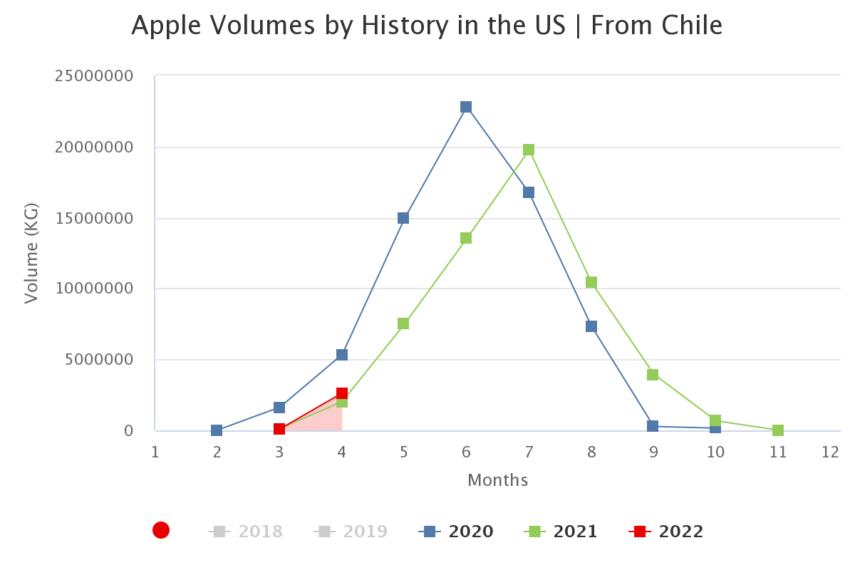 apple volumes by history 26