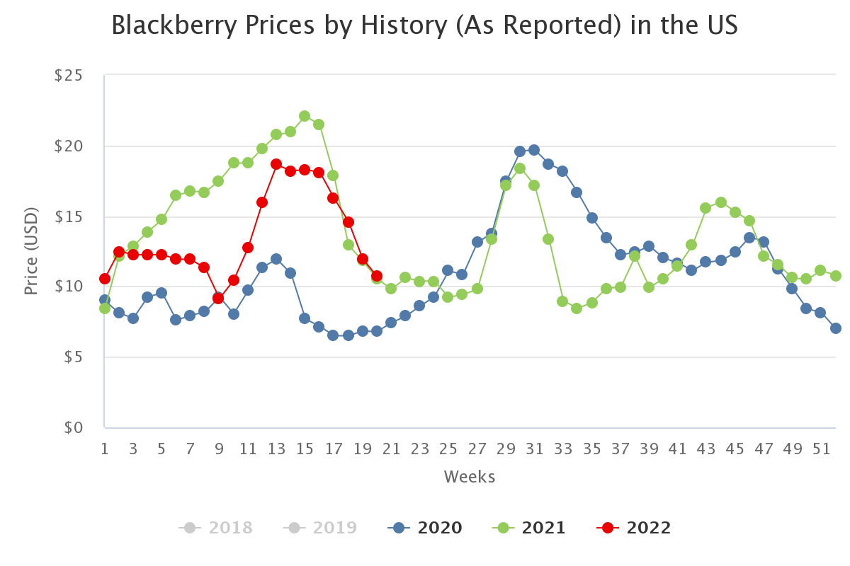blackberry prices by his 2