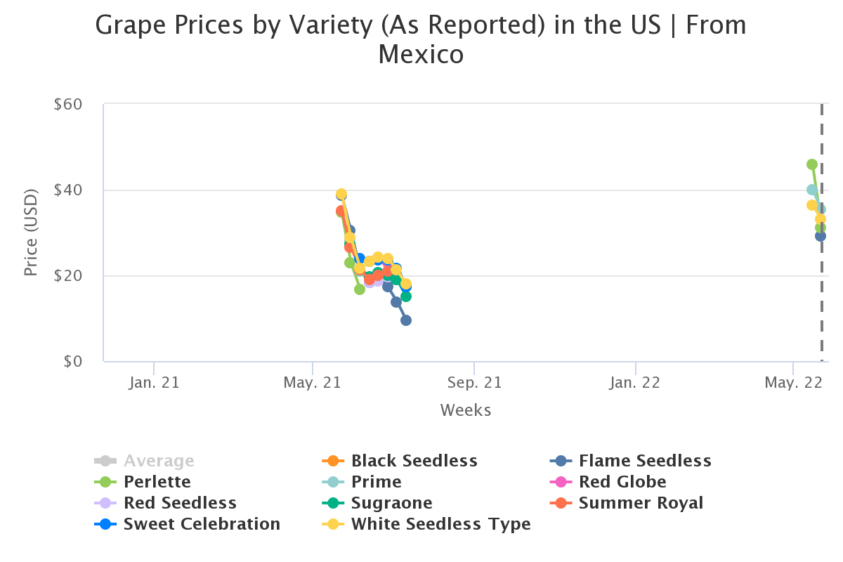 grape prices by variety 4