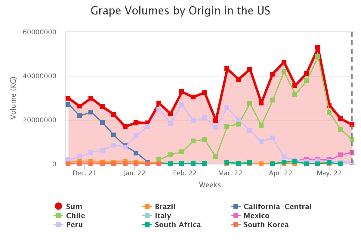 grape volumes by origin 20