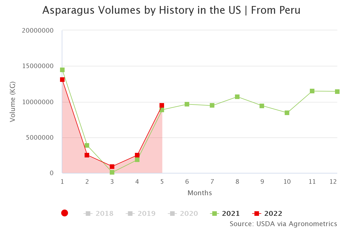 asparagus volumes by his 14