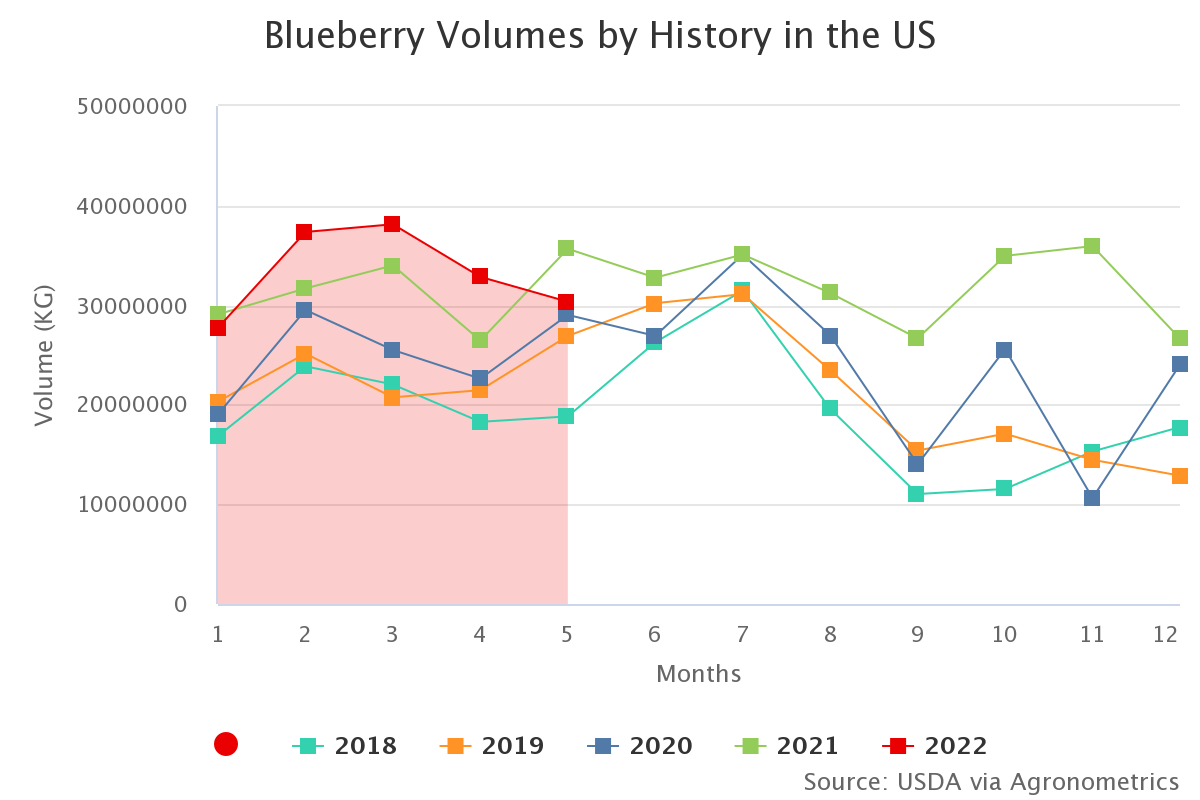 blueberry volumes by his 24