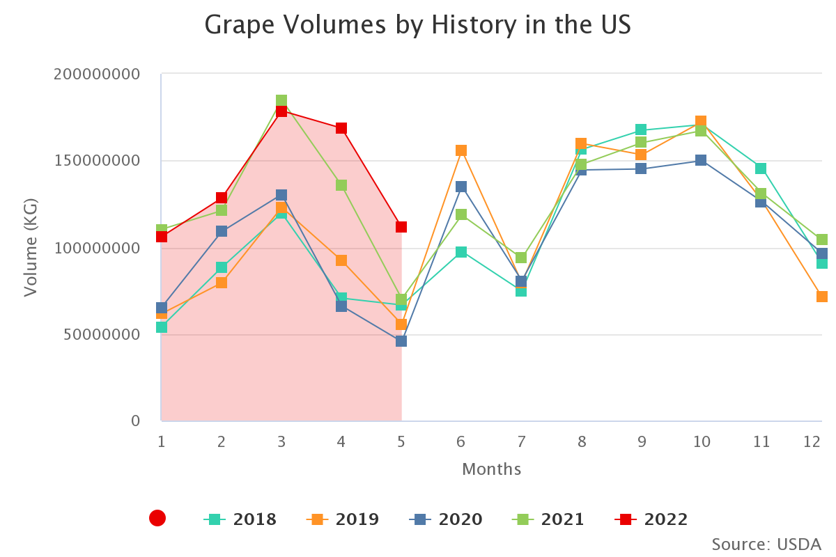 grape volumes by history 49
