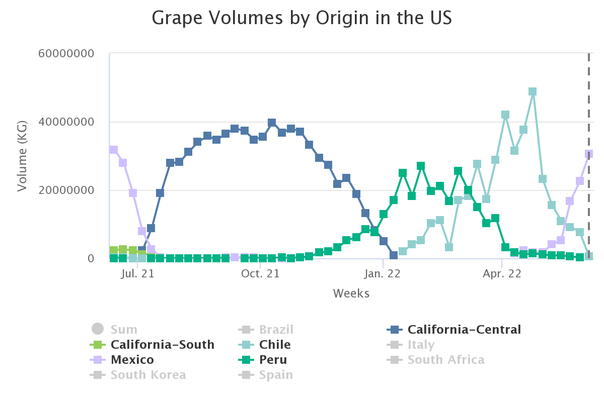 grape volumes by origin 24