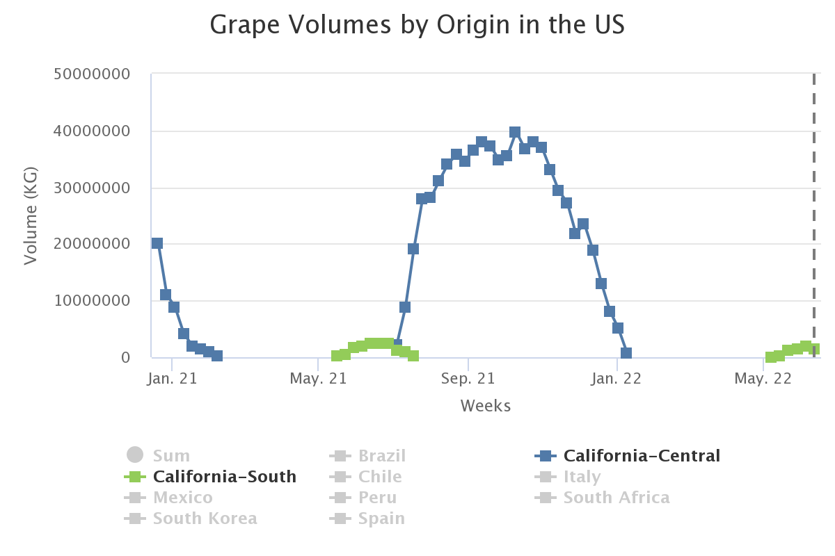 grape volumes by origin 25