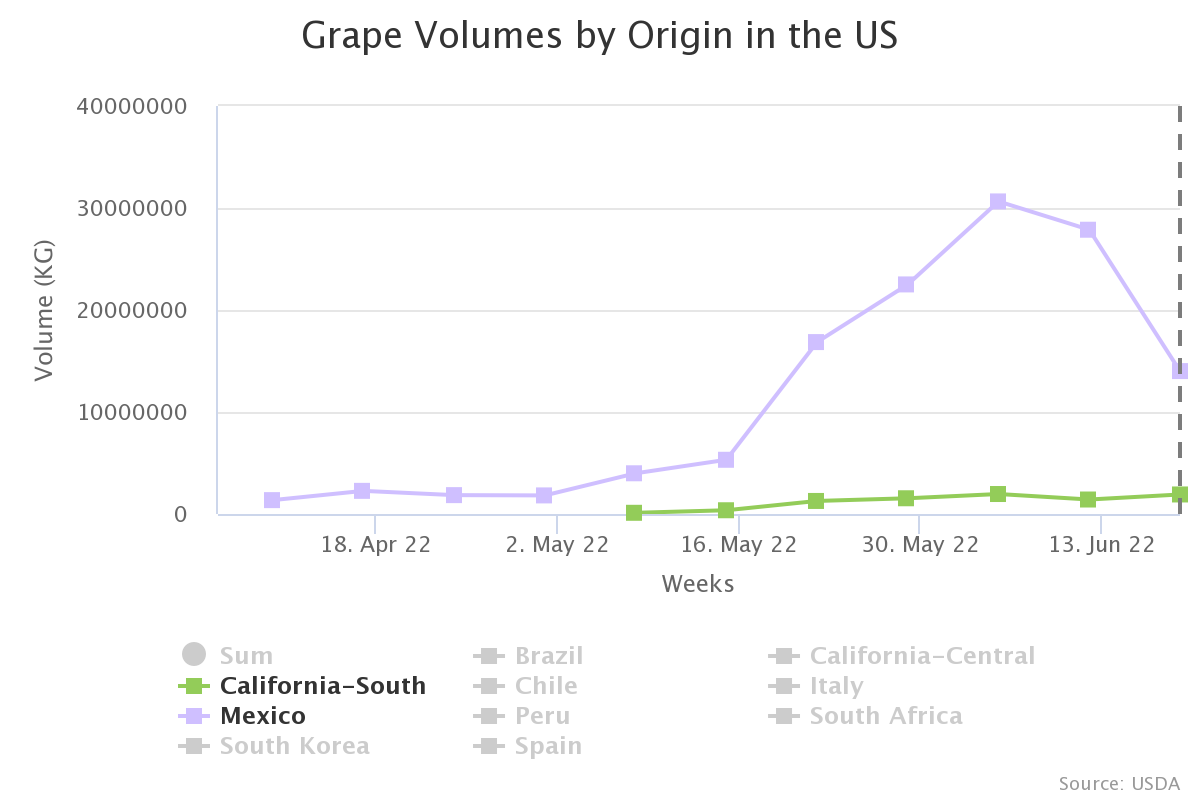 grape volumes by origin 27