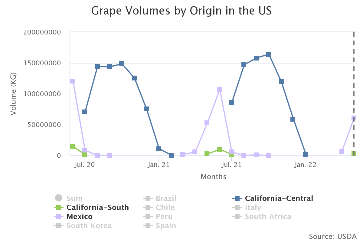 grape volumes by origin 30