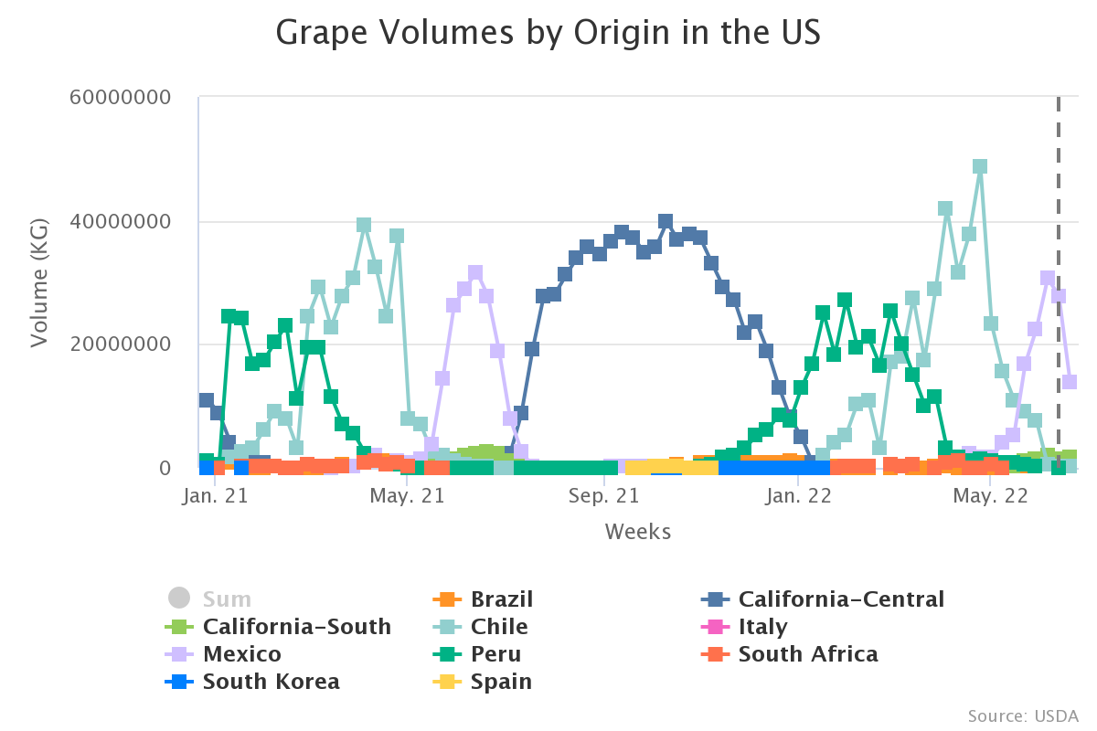 grape volumes by origin 8 1