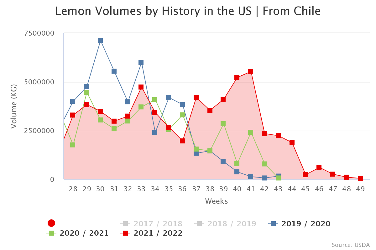lemon volumes by history 3