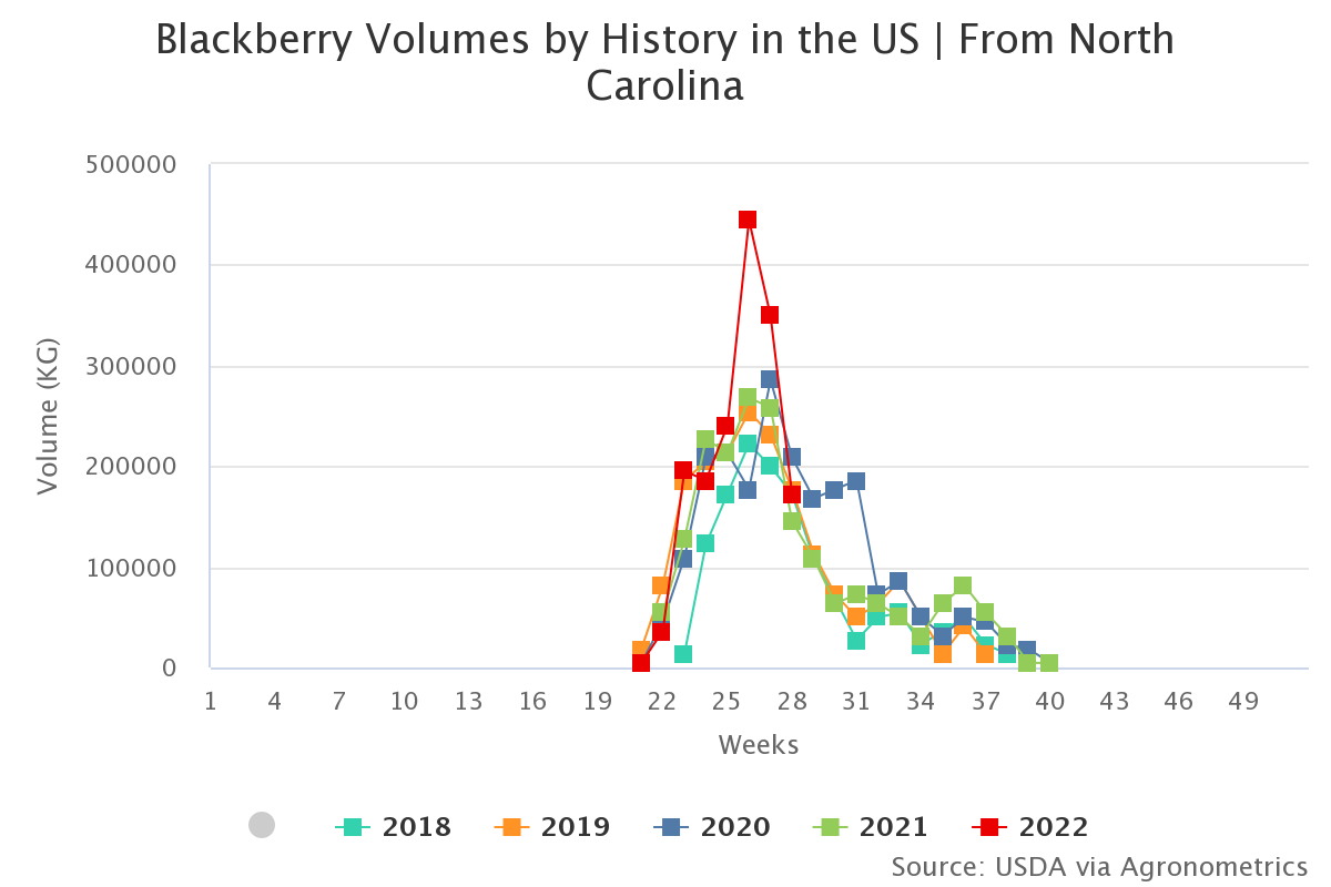 blackberry volumes by hi 6 1