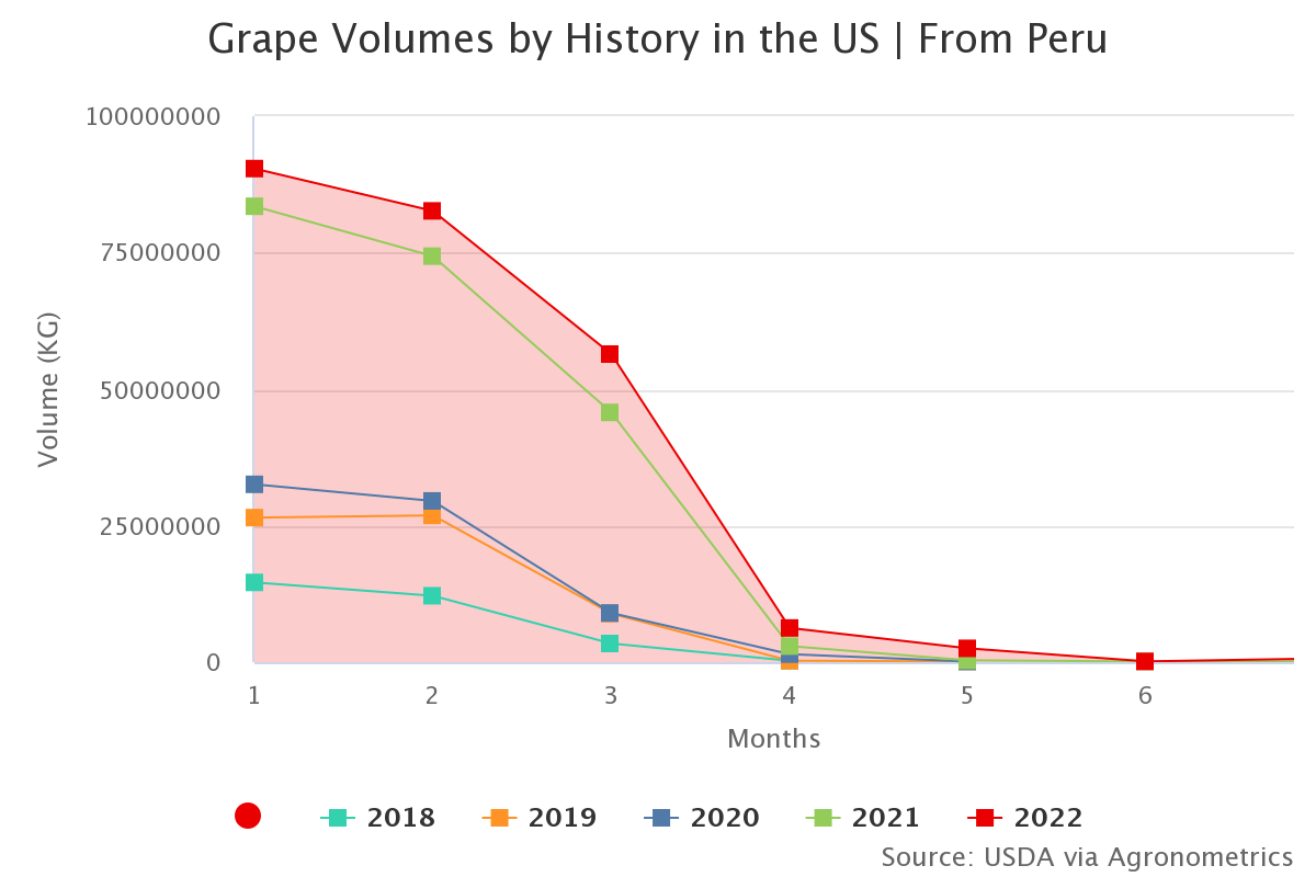 grape volumes by history 1