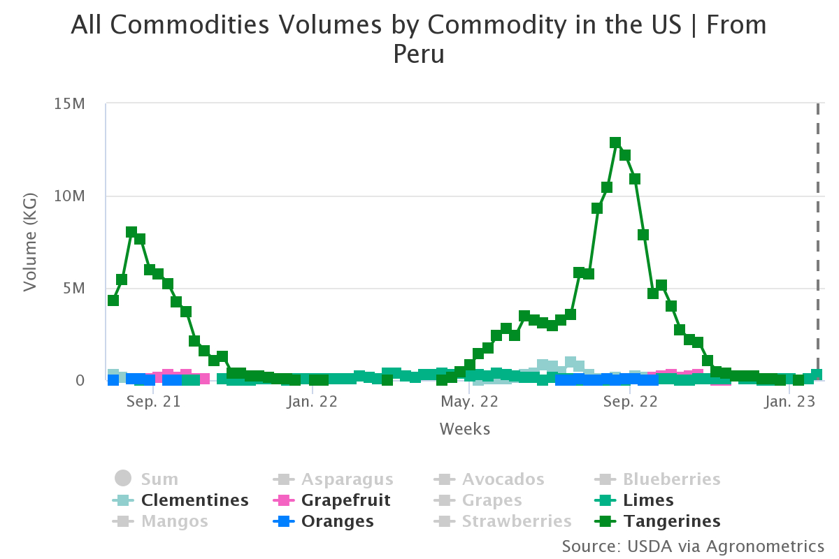 all commodities volumes 2
