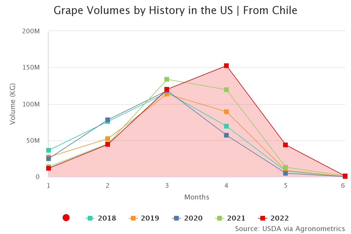 grape volumes by history 2 1