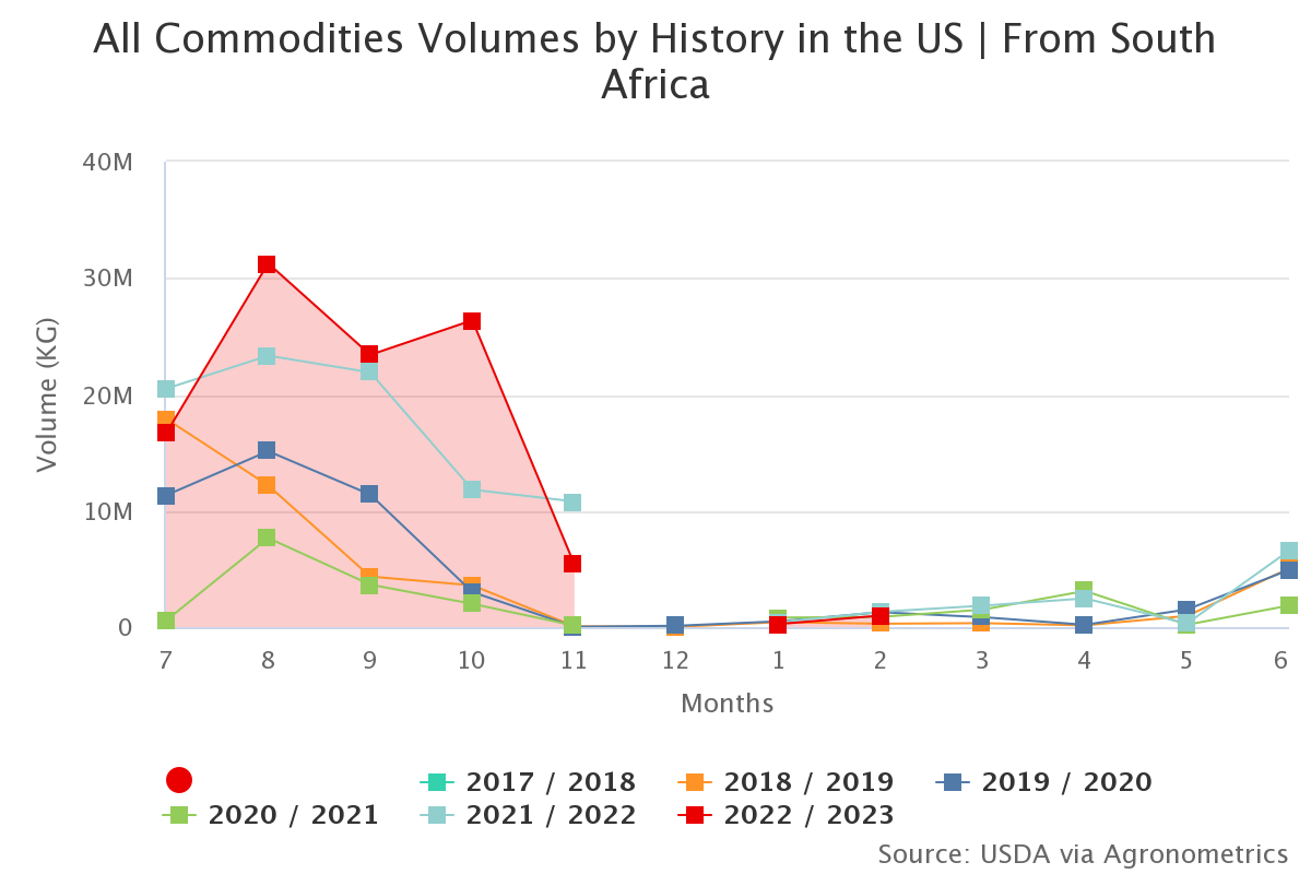 all commodities volumes 10