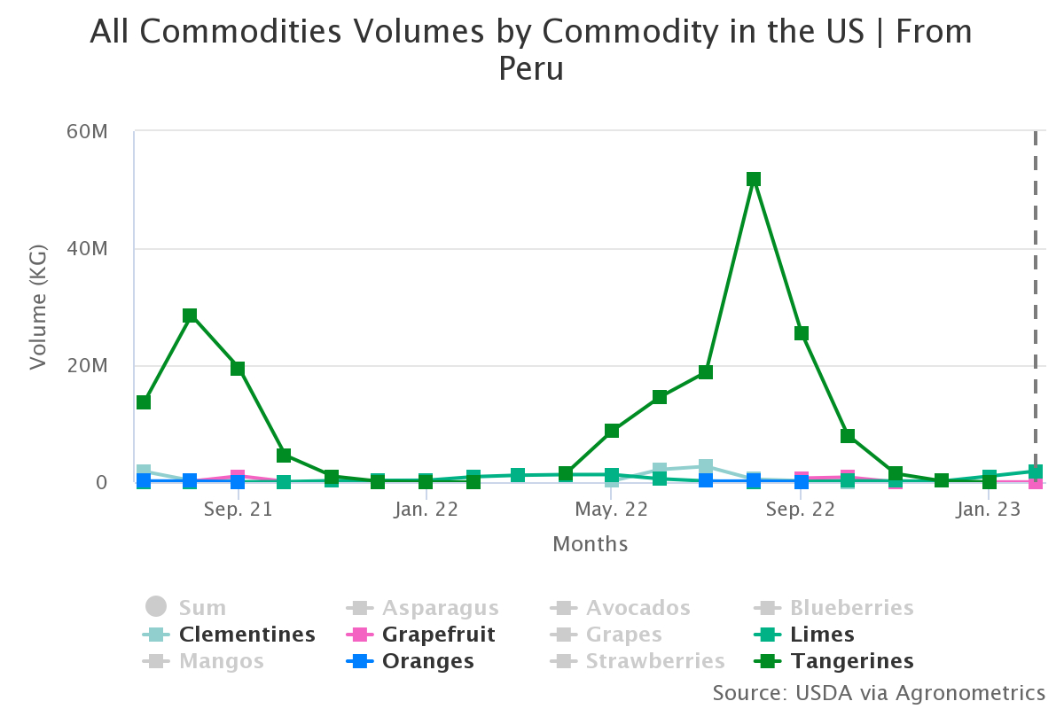 all commodities volumes 11 1