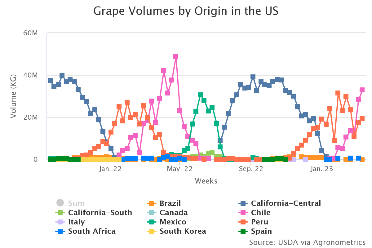 grape volumes by origin 4