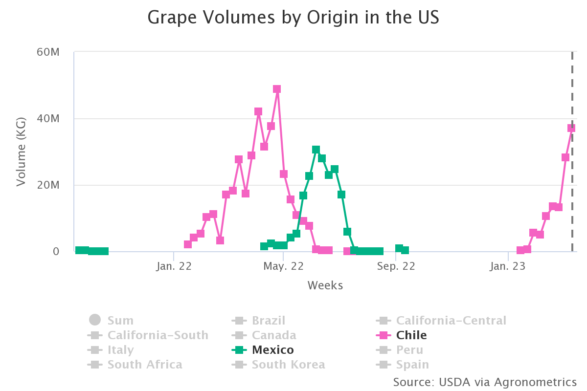 grape volumes by origin 5