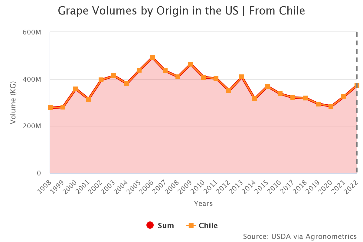 grape volumes by origin 5
