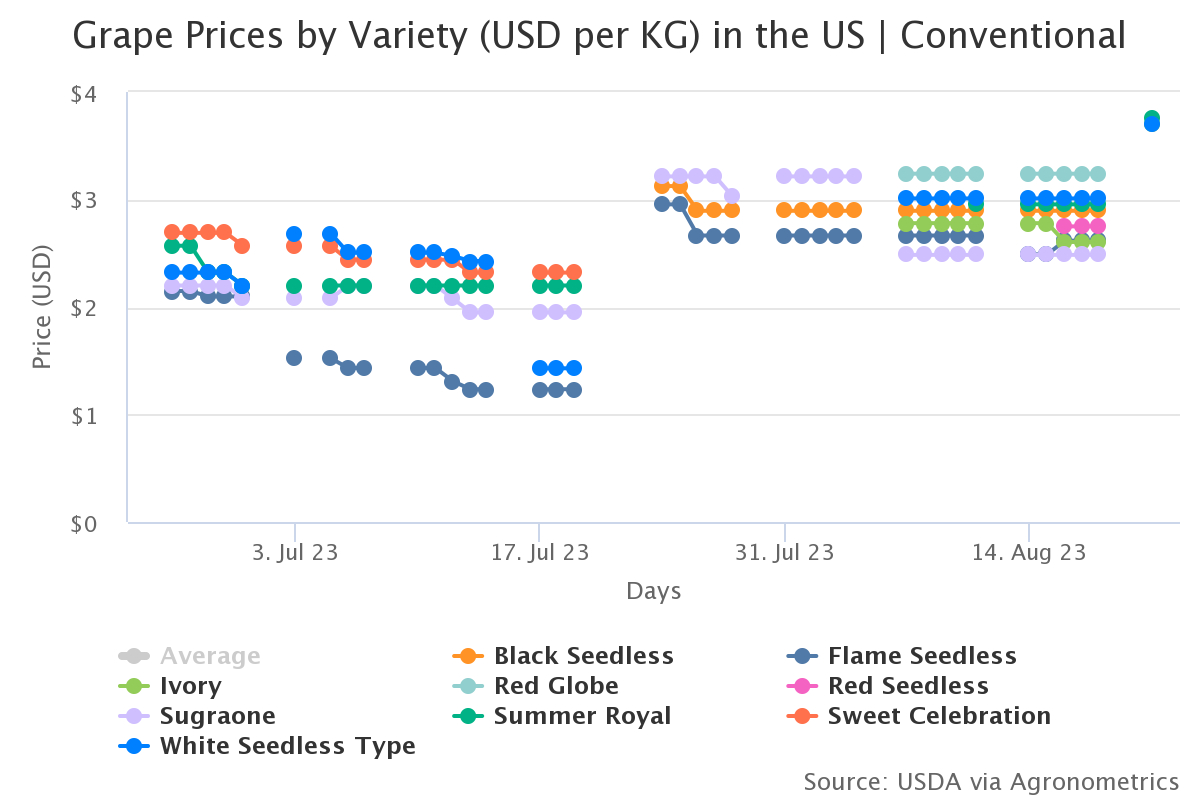 grape prices by variety 5